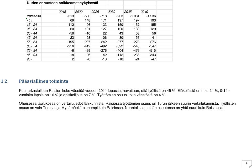 Eläkeläisiä on noin 24 %, 0-14 - vuotiaita lapsia on 16 % ja opiskelijoita on 7 %. Työttömien osuus koko väestöstä on 4 %. Oheisessa taulukossa on vertailutiedot lähikunnista.