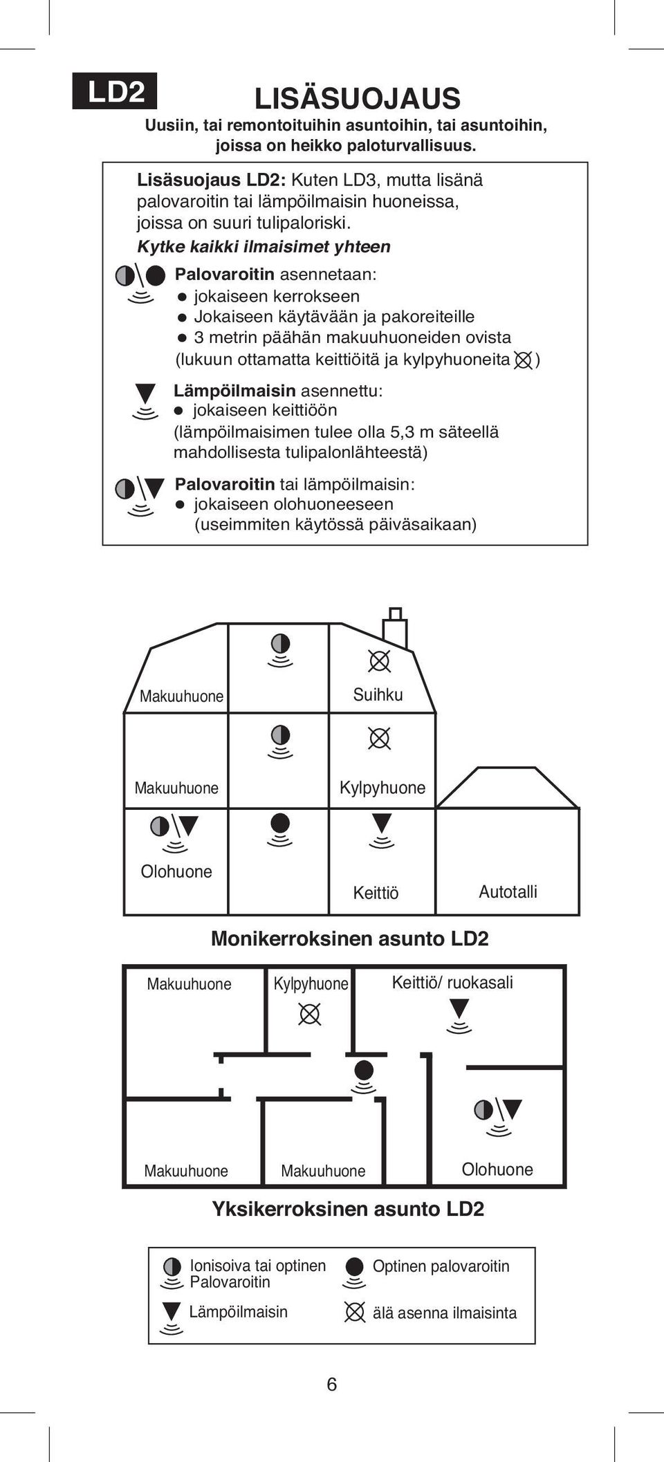 Kytke kaikki ilmaisimet yhteen Palovaroitin asennetaan: jokaiseen kerrokseen Jokaiseen käytävään ja pakoreiteille 3 metrin päähän makuuhuoneiden ovista (lukuun ottamatta keittiöitä ja kylpyhuoneita )