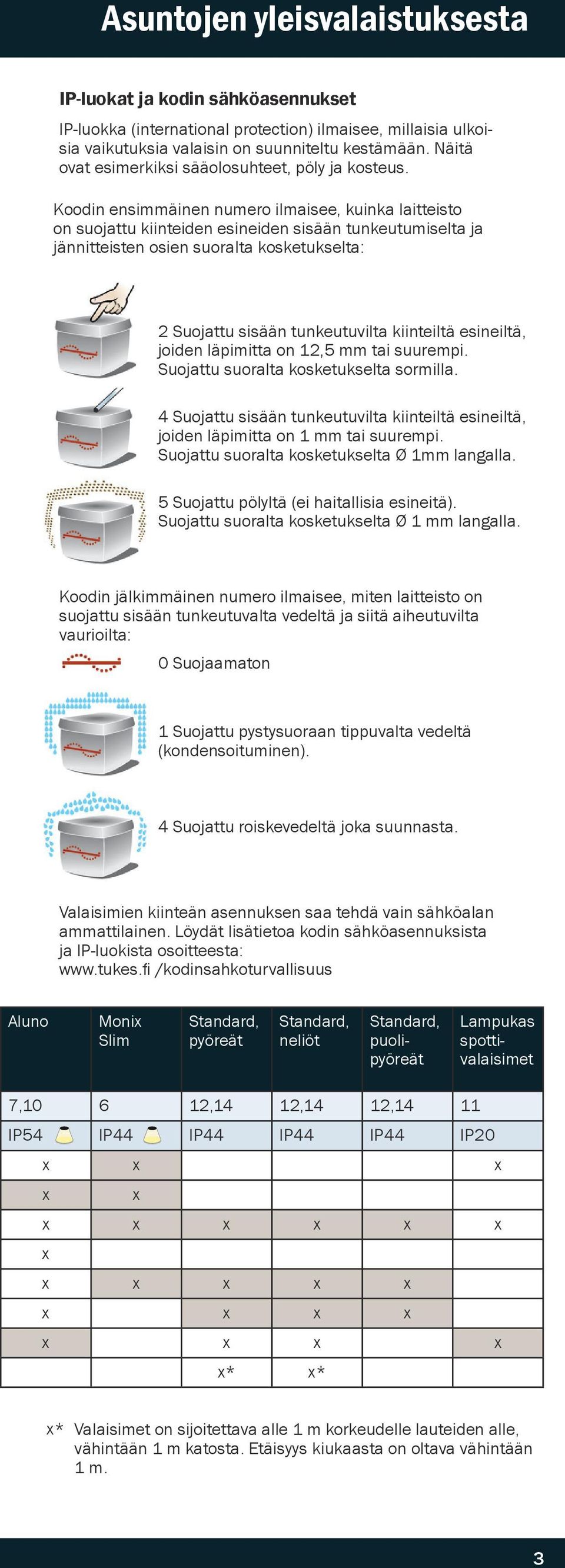 Koodin ensimmäinen numero ilmaisee, kuinka laitteisto on suojattu kiinteiden esineiden sisään tunkeutumiselta ja jännitteisten osien suoralta kosketukselta: Suojattu sisään tunkeutuvilta kiinteiltä