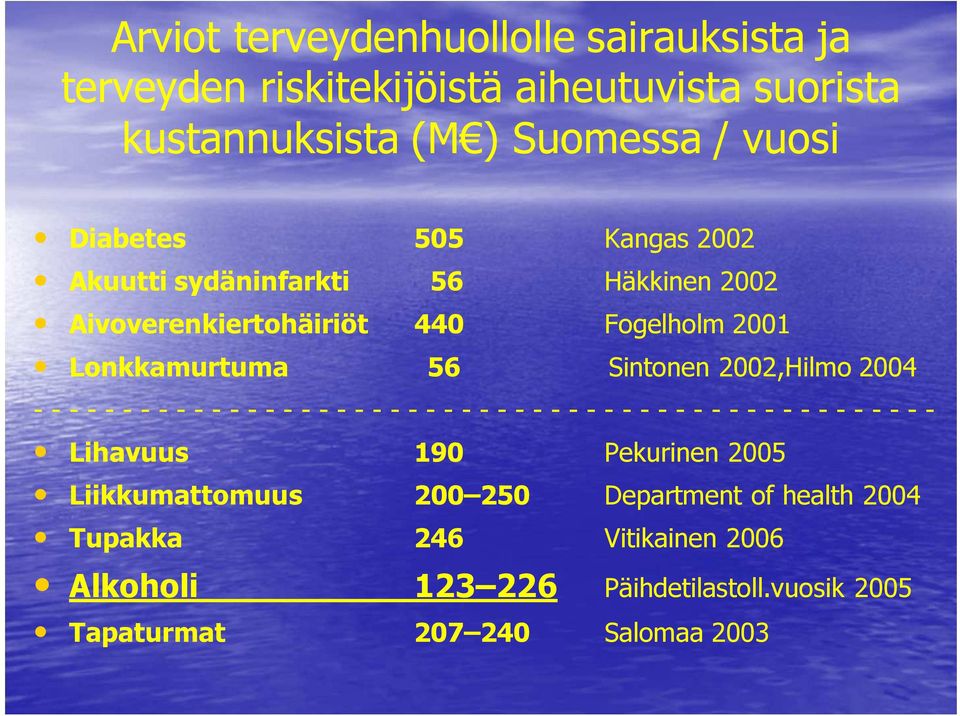 - - - - - - - - - - - - - - - - - - - - - - - - - - - - - - - - - - - - - - - - - - - - - - - - - Lihavuus 190 Pekurinen 2005