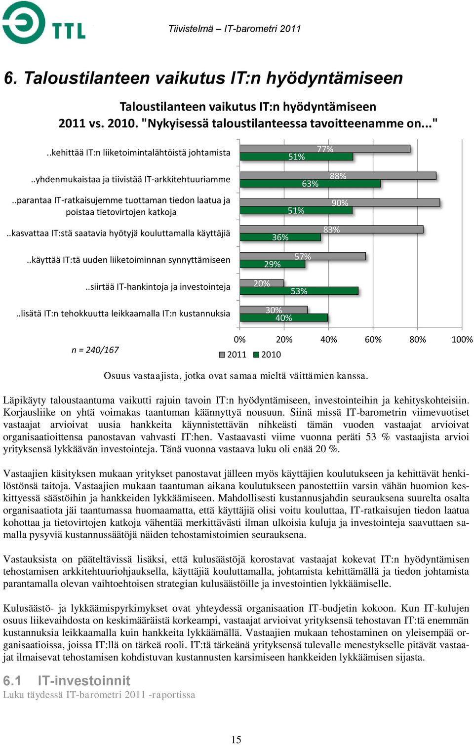 .kasvattaa IT:stä saatavia hyötyjä kouluttamalla käyttäjiä 36% 51% 63% 88% 83% 90%..käyttää IT:tä uuden liiketoiminnan synnyttämiseen..siirtää IT-hankintoja ja investointeja 20% 29% 57% 53%.