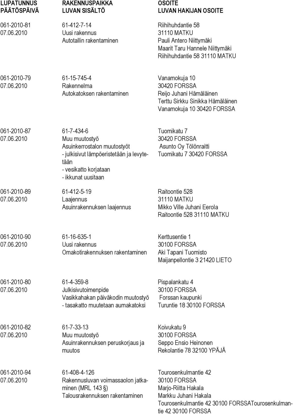 61-7-434-6 Muu muutostyö Asuinkerrostalon muutostyöt - julkisivut lämpöeristetään ja levytetään - vesikatto korjataan - ikkunat uusitaan 61-412-5-19 Asuinrakennuksen laajennus Tuomikatu 7 Asunto Oy