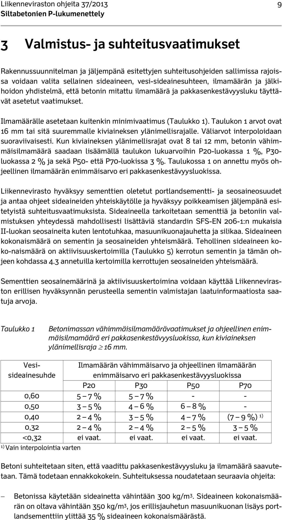 Ilmamäärälle asetetaan kuitenkin minimivaatimus (Taulukko 1). Taulukon 1 arvot ovat 16 mm tai sitä suuremmalle kiviaineksen ylänimellisrajalle. Väliarvot interpoloidaan suoraviivaisesti.