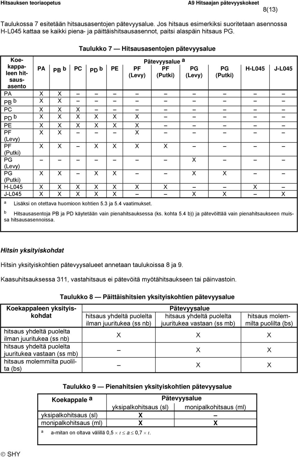 X X (Levy) PF X X X X X X (Putki) PG X (Levy) PG X X X X X X (Putki) H-L045 X X X X X X X X J-L045 X X X X X X X X a Lisäksi on otettava huomioon kohtien 5.3 ja 5.4 vaatimukset.
