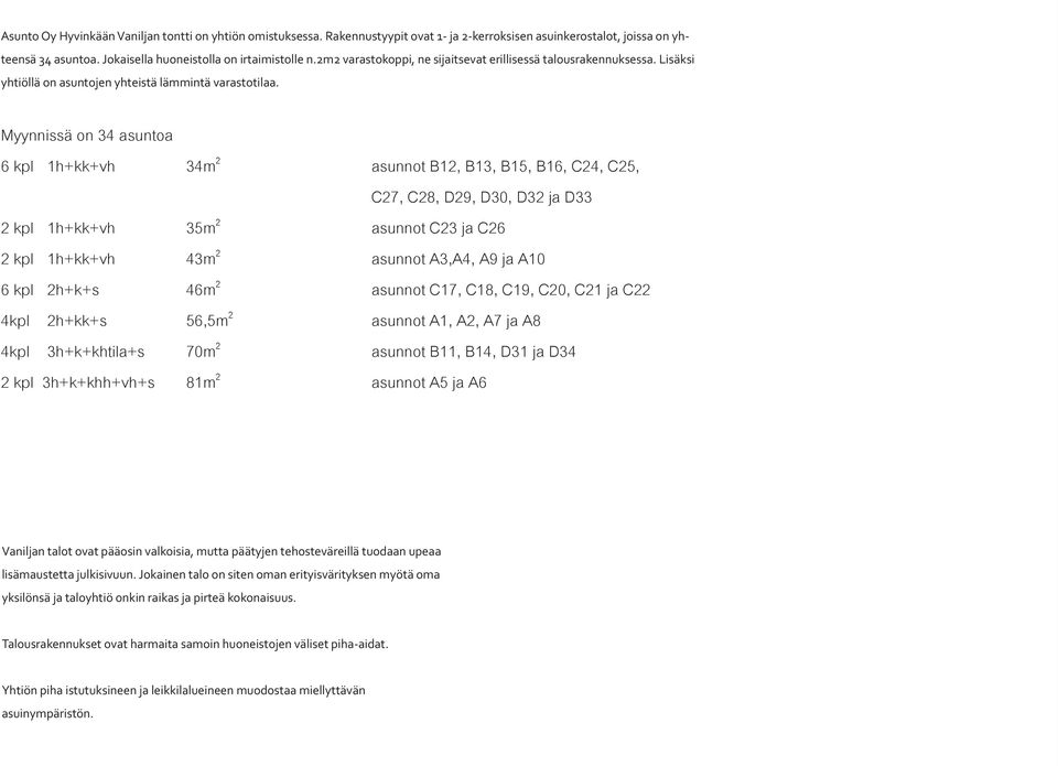 Myynnissä on 34 asuntoa 6 kpl 1h+kk+vh 34m 2 asunnot B12, B13, B15, B16, C24, C25, C27, C28, D29, D30, D32 ja D33 2 kpl 1h+kk+vh 35m 2 asunnot C23 ja C26 2 kpl 1h+kk+vh 43m 2 asunnot A3,A4, A9 ja A10