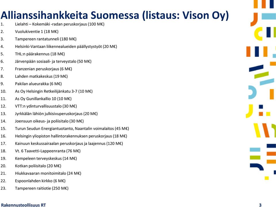 Pakilan alueurakka (6 M ) 10. As Oy Helsingin Retkeilijänkatu 3-7 (10 M ) 11. As Oy Gunillankallio 10 (10 M ) 12. VTT:n ydinturvallisuustalo (30 M ) 13.