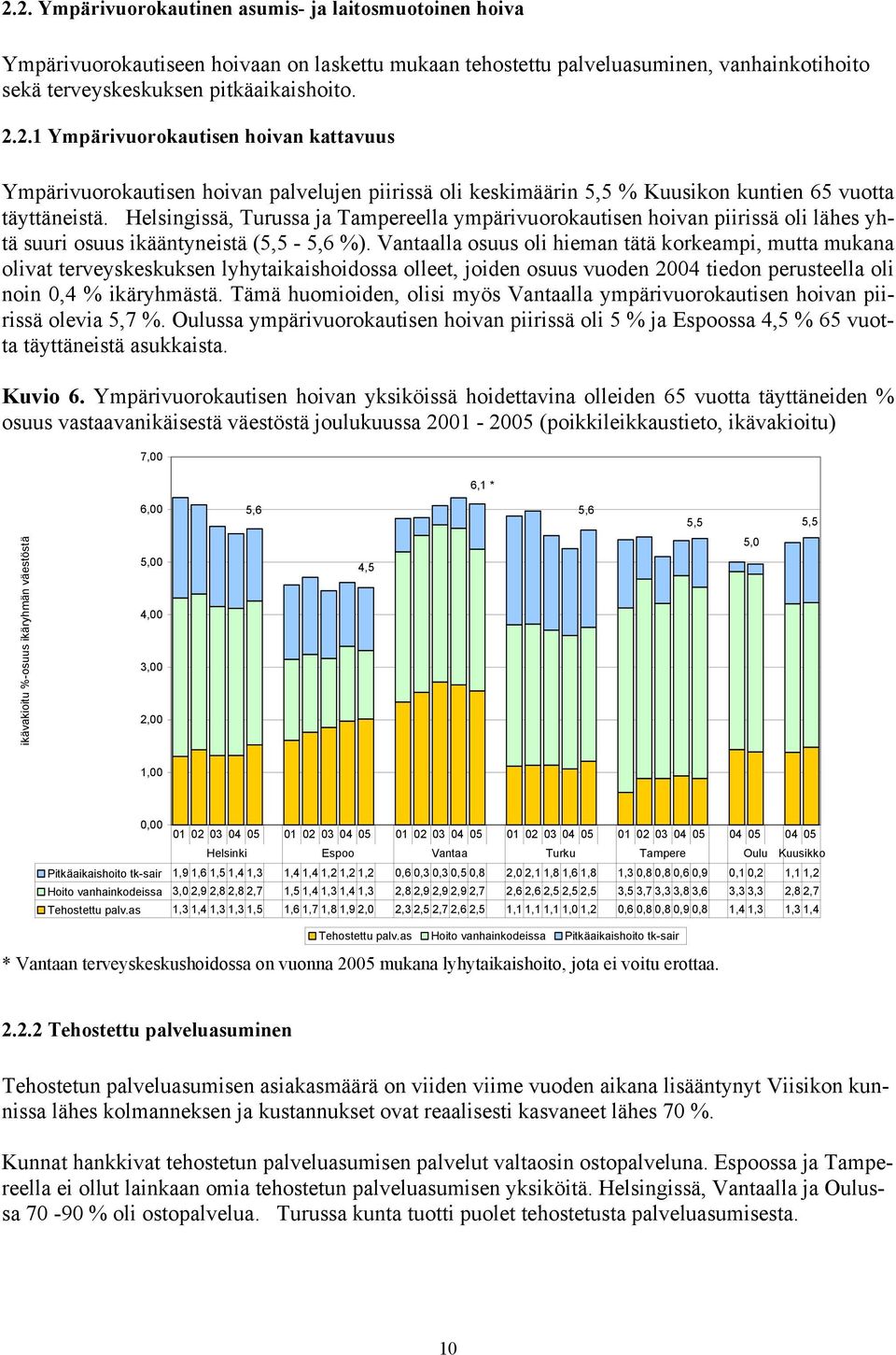 Vantaalla osuus oli hieman tätä korkeampi, mutta mukana olivat terveyskeskuksen lyhytaikaishoidossa olleet, joiden osuus vuoden 2004 tiedon perusteella oli noin 0,4 % ikäryhmästä.