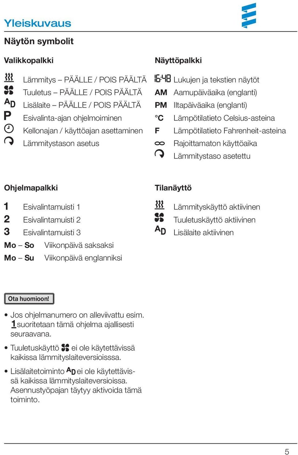 käyttöaika Lämmitystaso asetettu Ohjelmapalkki Esivalintamuisti 1 Esivalintamuisti 2 Esivalintamuisti 3 Mo So Viikonpäivä saksaksi Mo Su Viikonpäivä englanniksi Tilanäyttö Lämmityskäyttö aktiivinen