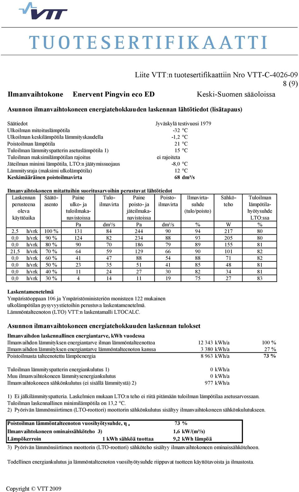 0,0 h/vrk 60 % 41 47 88 54 88 71 82 0,0 h/vrk 40 % 11 24 27 30 82 34 81 Ilmanvaihdon lämmityksen energiantarve ilman lämmöntalteenottoa 12 343 kwh/a 100 % Ilmanvaihdon lämmityksen energiantarve