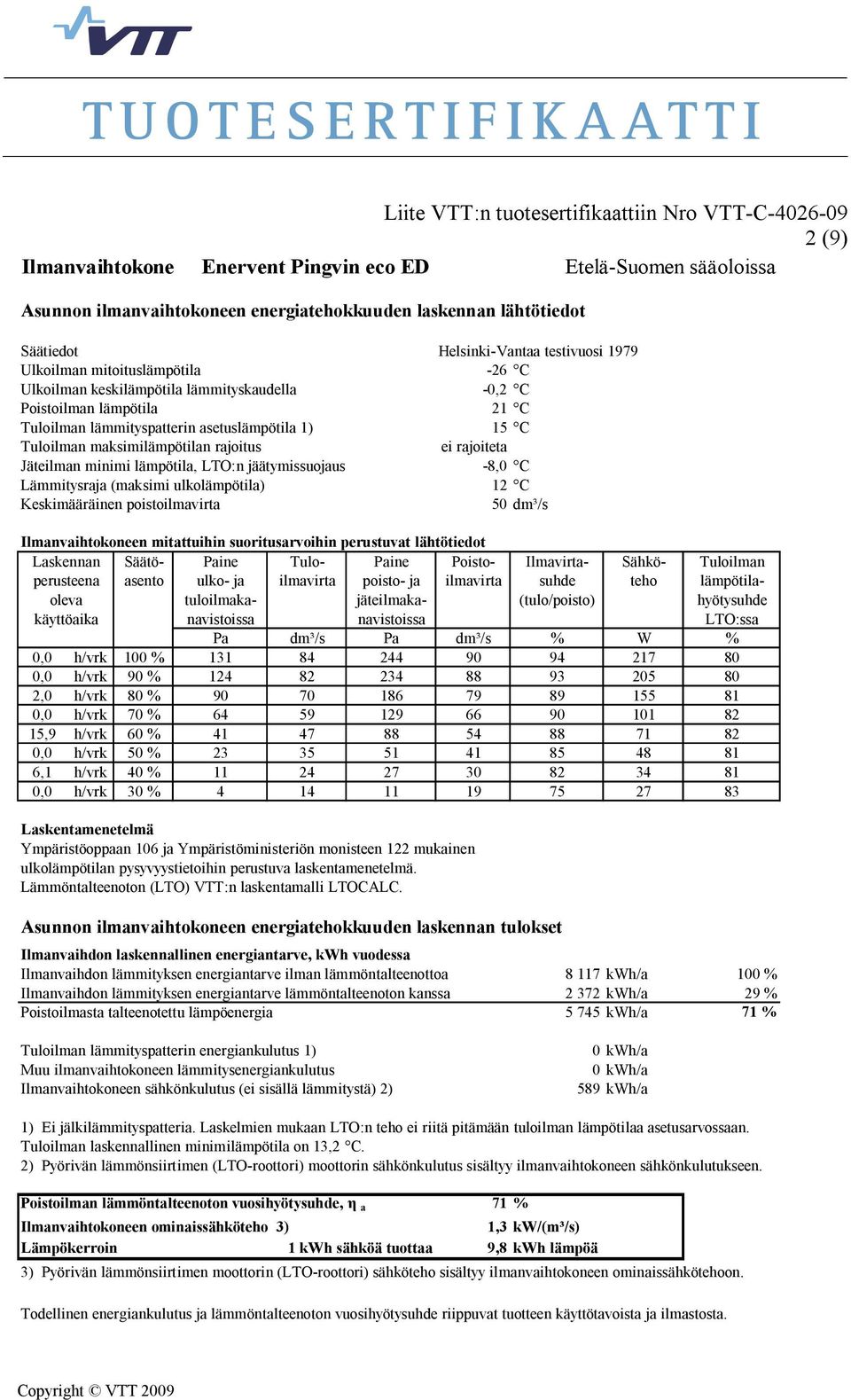 15,9 h/vrk 60 % 41 47 88 54 88 71 82 6,1 h/vrk 40 % 11 24 27 30 82 34 81 Ilmanvaihdon lämmityksen energiantarve ilman lämmöntalteenottoa 8 117 kwh/a 100 % Ilmanvaihdon lämmityksen energiantarve