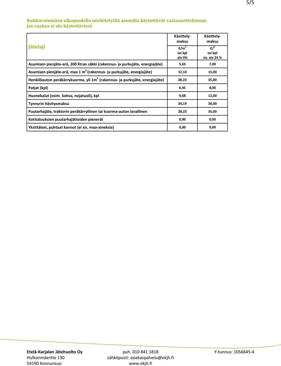 Henkilöauton peräkärrykuorma, yli 1m 3 (rakennus ja purkujäte, energiajäte) 28,23 35,00 Patjat (kpl) 6,45 8,00 Huonekalut (esim.