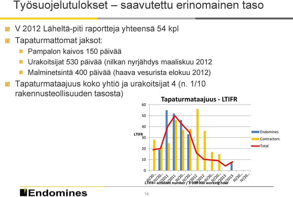 vesurista elokuu 2012) Tapaturmataajuus koko yhtiö ja urakoitsijat 4 (n.