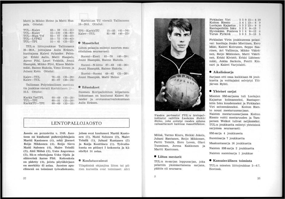 Pelaajat: Erkki Aalto, Matti Haapala, Aarno Pihl, Lauri Vekkilä, Jouni Haanpää, Mikko Pilvi, Klaus Mahlamäki, Raimo Hakola., Timo Ilonen ja Juhani Keto.