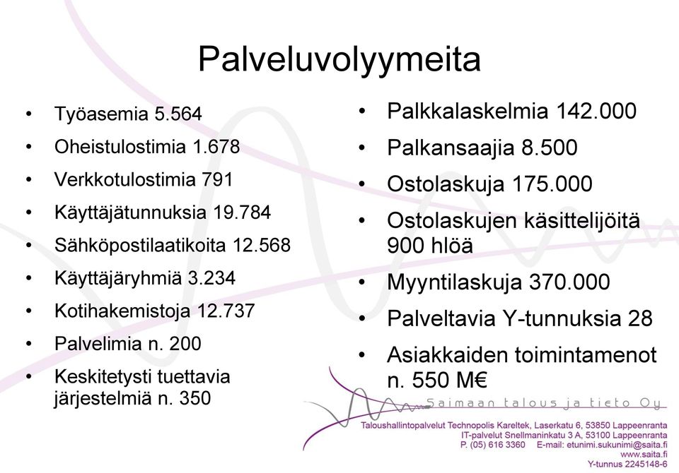 200 Keskitetysti tuettavia järjestelmiä n. 350 Palkkalaskelmia 142.000 Palkansaajia 8.