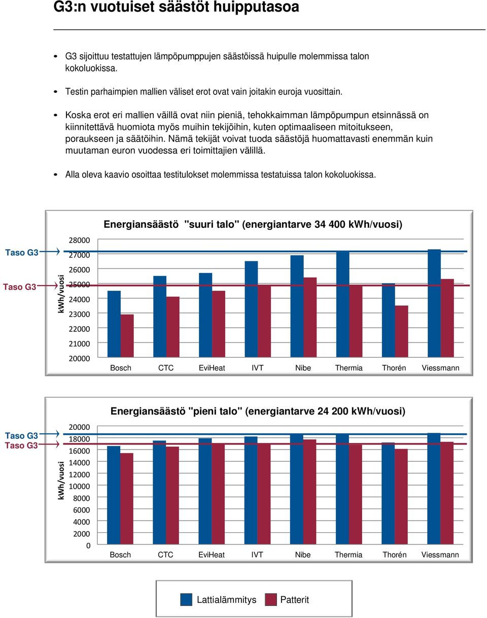 Koska erot eri mallien väillä ovat niin pieniä, tehokkaimman lämpöpumpun etsinnässä on kiinnitettävä huomiota myös muihin tekijöihin, kuten optimaaliseen mitoitukseen, poraukseen ja säätöihin.