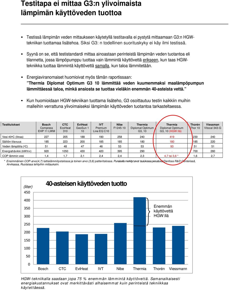 Syynä on se, että testistandardi mittaa ainoastaan perinteistä lämpimän veden tuotantoa eli tilannetta, jossa lämpöpumppu tuottaa vain lämmintä käyttövettä erikseen, kun taas HGWtekniikka tuottaa