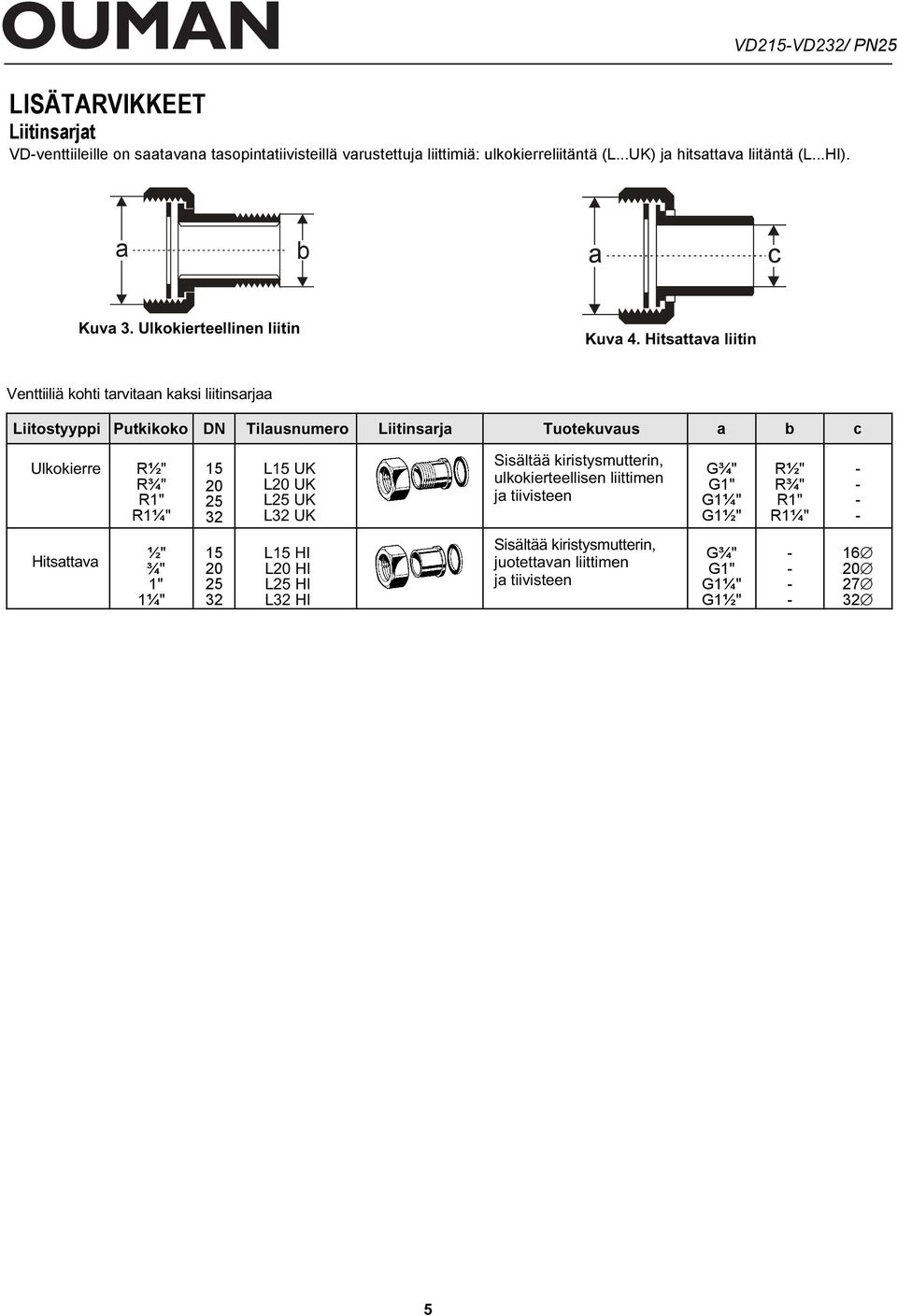 Hitsattava liitin Venttiiliä kohti tarvitaan kaksi liitinsarjaa Liitostyyppi Putkikoko DN Tilausnumero Liitinsarja Tuotekuvaus a b c Ulkokierre R½" R¾" R1" R1¼" 15 20 25 32