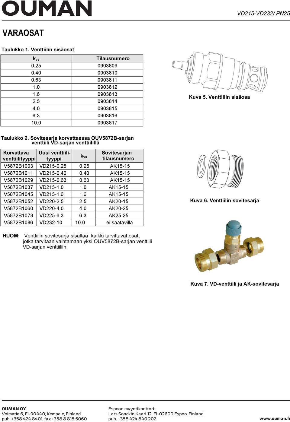 25 0.25 AK1515 V5872B1011 VD2150.40 0.40 AK1515 V5872B1029 VD2150.63 0.63 AK1515 V5872B1037 VD2151.0 1.0 AK1515 V5872B1045 VD2151.6 1.6 AK1515 V5872B1052 VD2202.5 2.5 AK2015 V5872B1060 VD2204.0 4.