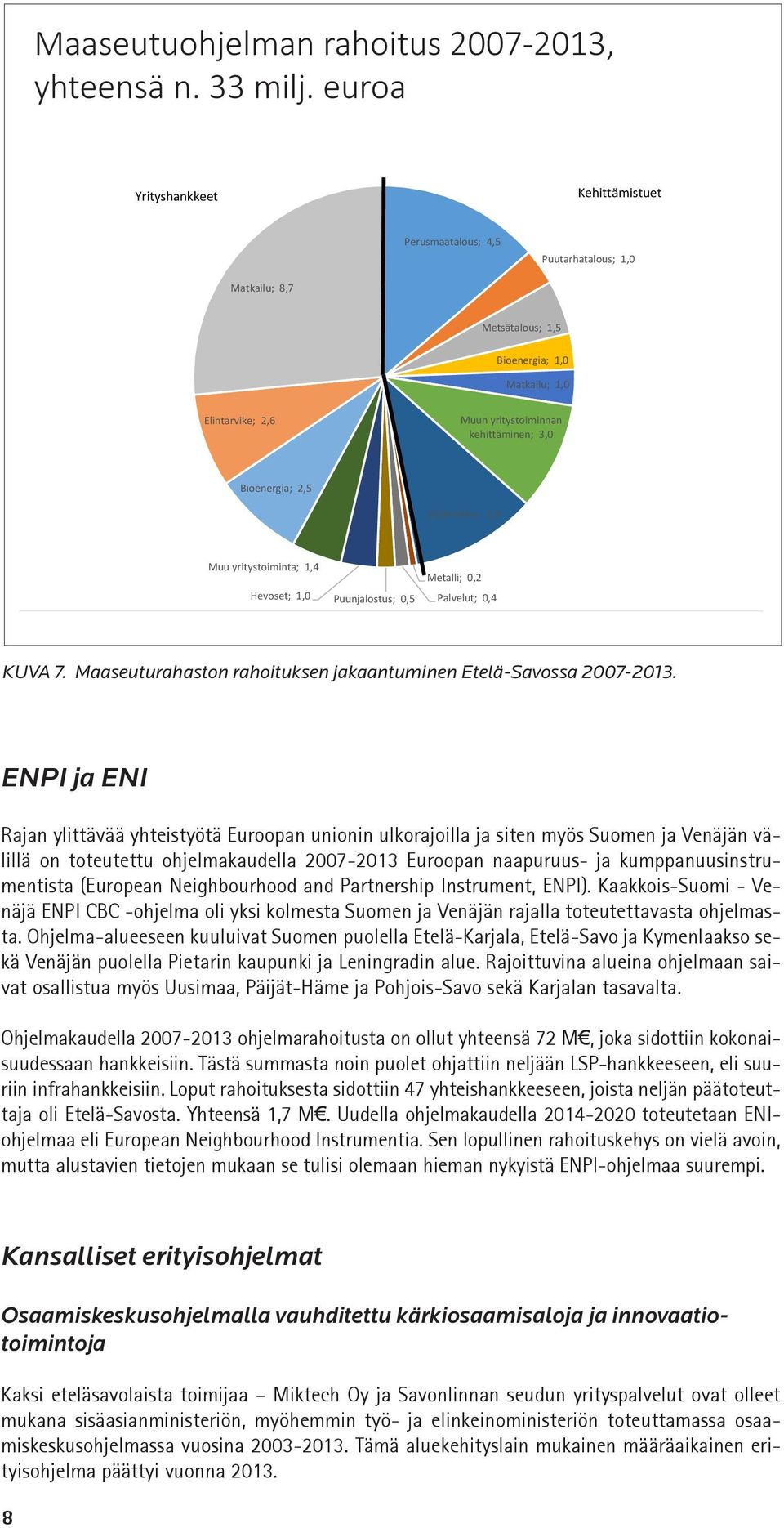 Bioenergia; 2,5 Kylät+infra; 3,5 Muu yritystoiminta; 1,4 Hevoset; 1,0 Puunjalostus; 0,5 Metalli; 0,2 Palvelut; 0,4 KUVA 7. Maaseuturahaston rahoituksen jakaantuminen Etelä-Savossa 2007-2013.