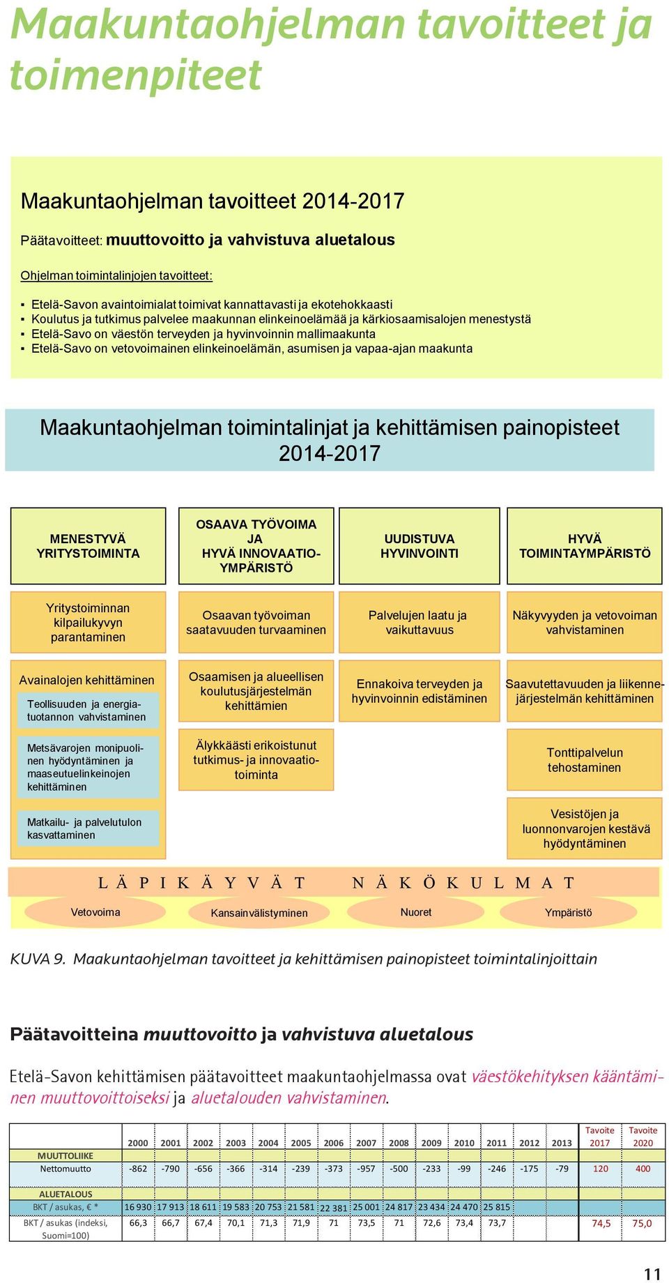Etelä-Savo on vetovoimainen elinkeinoelämän, asumisen ja vapaa-ajan maakunta Maakuntaohjelman toimintalinjat ja kehittämisen painopisteet 2014-2017 MENESTYVÄ YRITYSTOIMINTA OSAAVA TYÖVOIMA JA HYVÄ