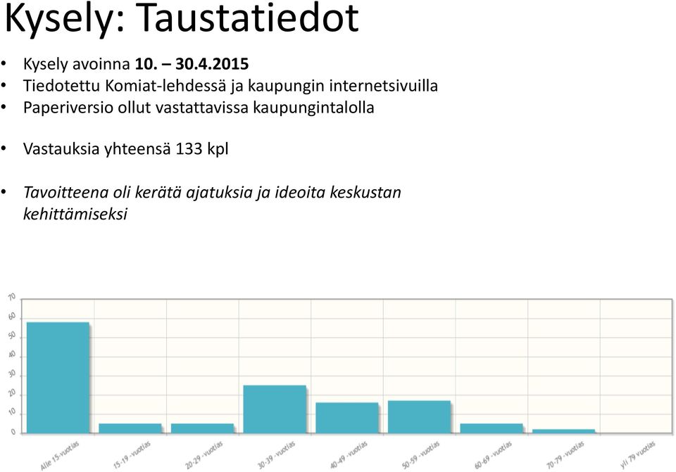 Paperiversio ollut vastattavissa kaupungintalolla Vastauksia