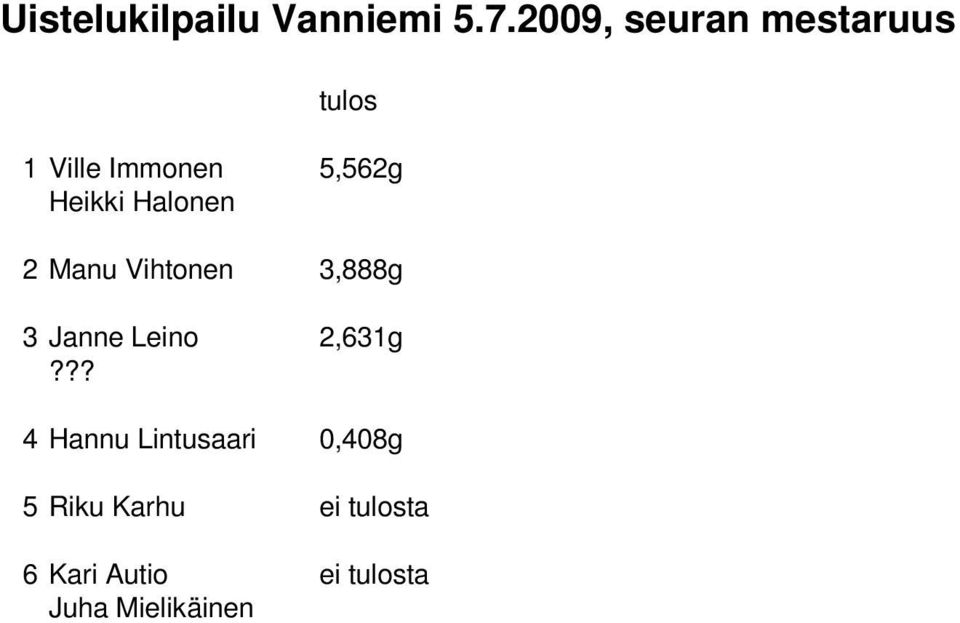 Halonen 2 Manu Vihtonen 3,888g 3 Janne Leino 2,631g?