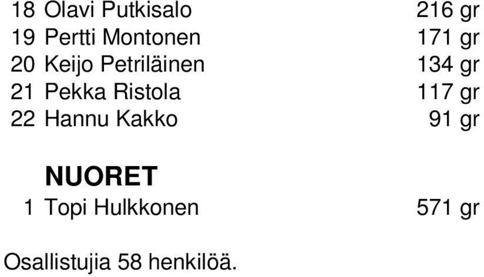 Ristola 117 gr 22 Hannu Kakko 91 gr NUORET 1