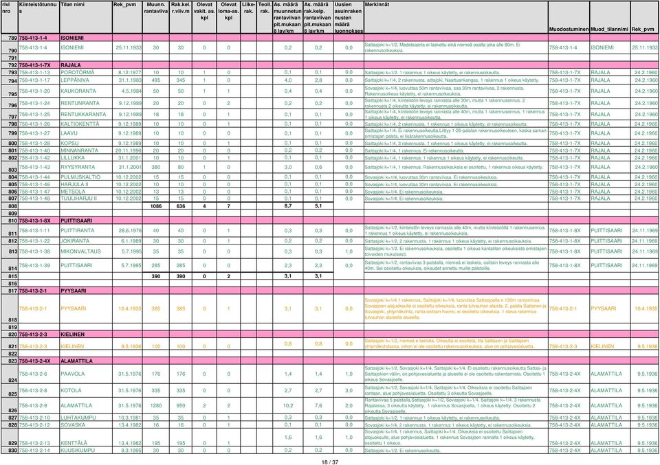 1933 791 792 758-413-1-7X RAJALA 793 758-413-1-13 POROTÖRMÄ 8.12.1977 10 10 1 0 0,1 0,1 0,0 Sattajoki k=1/2. 1 rakennu 1 oikeu käytetty, ei rakennuoikeutta. 758-413-1-7X RAJALA 24.2.1960 794 758-413-1-17 LEPPÄNIVA 31.