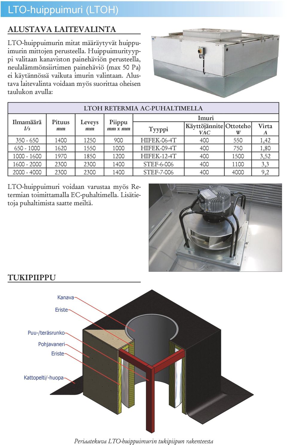 Alustava laitevalinta voidaan myös suorittaa oheisen taulukon avulla: LTOH RETERMIA AC-PUHALTIMELLA Ilmamäärä l/s 350-650 650-1000 1000-1600 1600-2000 2000-0 Pituus mm 1 1620 1970 2300 2300 Leveys