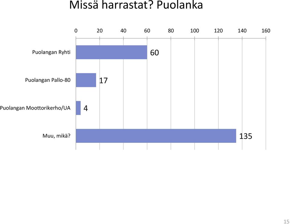 60 Puolangan Ryhti 60 Puolangan