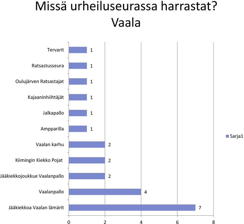 Kajaaninhiihtäjät Jalkapallo Ampparilla Vaalan karhu 2 Sarja