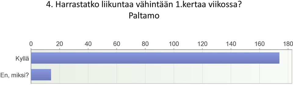 Paltamo Kyllä En, miksi?