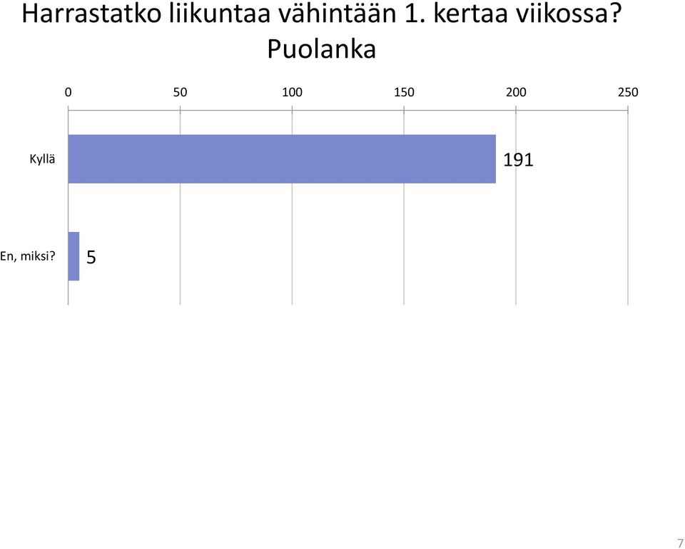 kertaa viikossa?