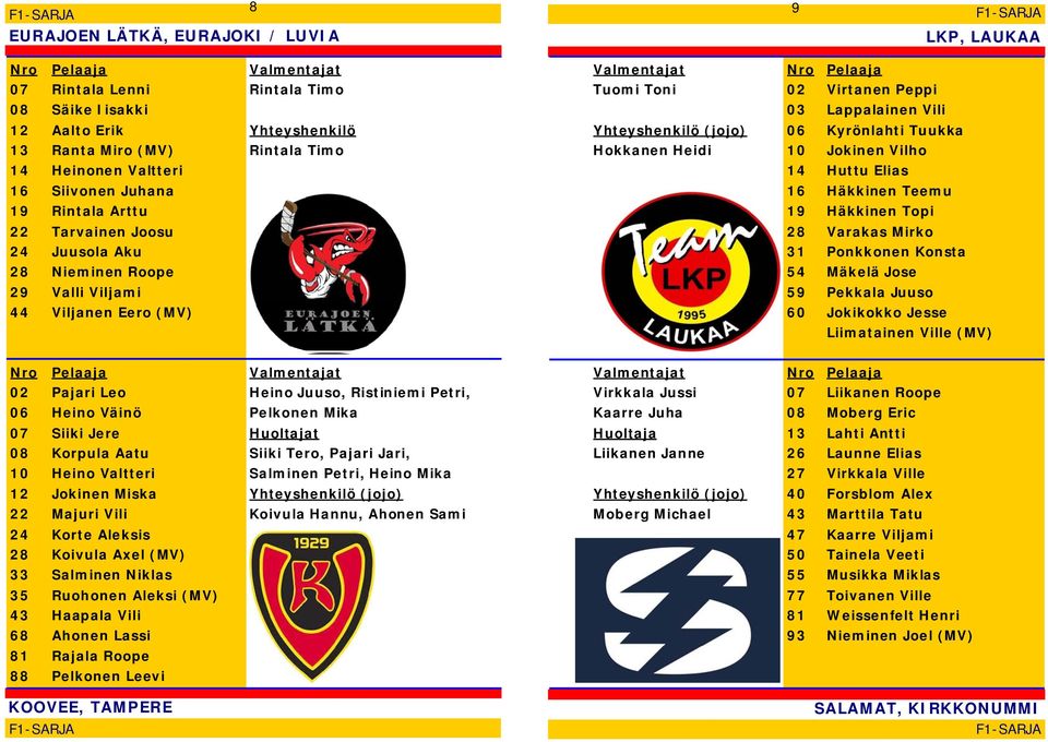Ponkkonen Konsta 28 Nieminen Roope 54 Mäkelä Jose Valli Viljami 59 Pekkala Juuso 44 Viljanen Eero (MV) 60 Jokikokko Jesse Liimatainen Ville (MV) 02 Pajari Leo Heino Juuso, Ristiniemi Petri, Virkkala