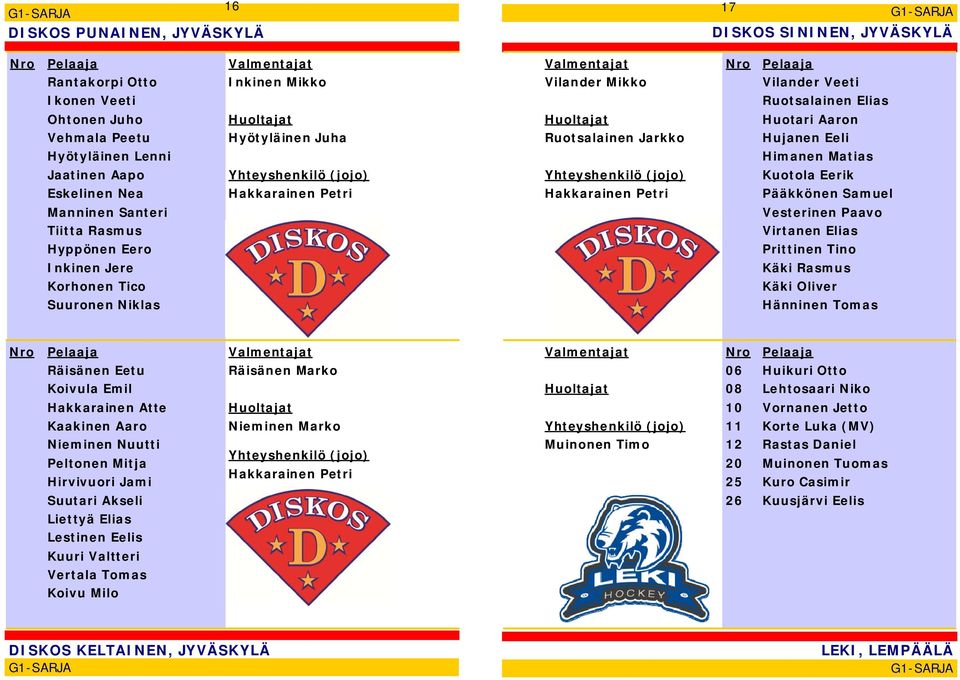 Vesterinen Paavo Tiitta Rasmus Virtanen Elias Hyppönen Eero Prittinen Tino Inkinen Jere Käki Rasmus Korhonen Tico Käki Oliver Suuronen Niklas Hänninen Tomas Räisänen Eetu Räisänen Marko 06 Huikuri