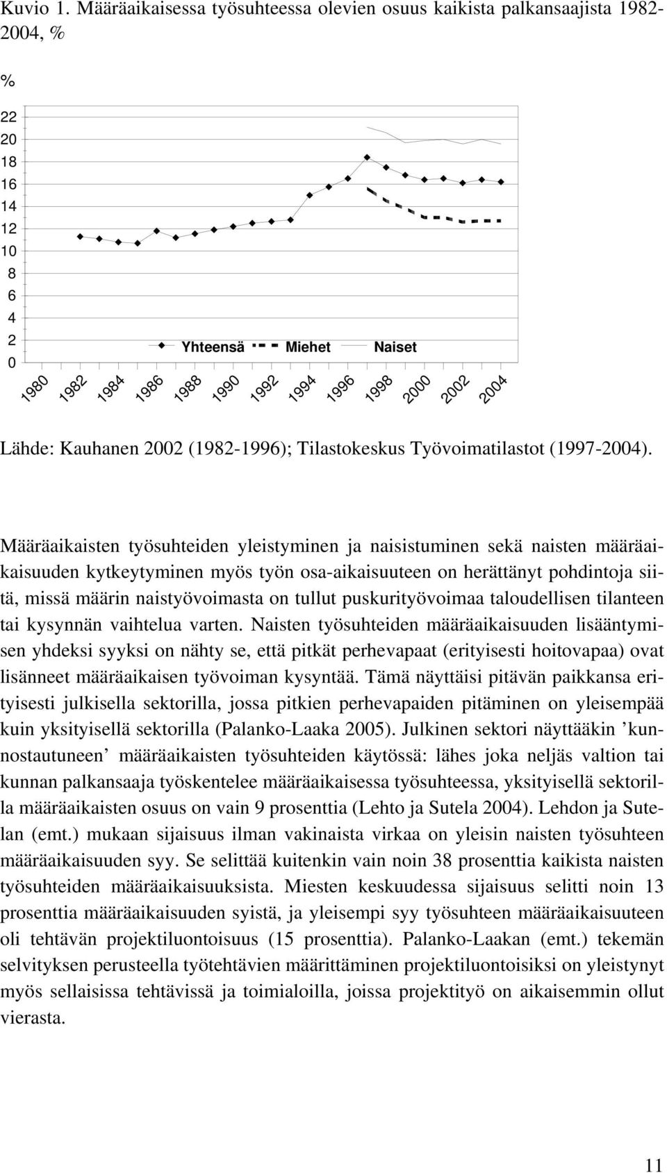 2004 Lähde: Kauhanen 2002 (1982-1996); Tilastokeskus Työvoimatilastot (1997-2004).