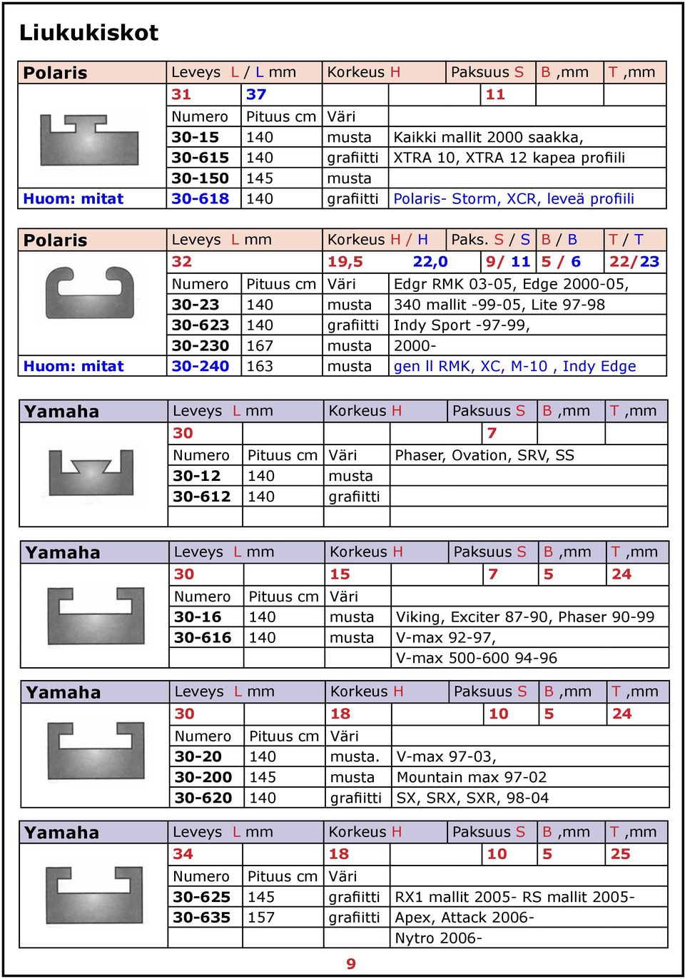 S / S B / B T / T 32 19,5 22,0 9/ 11 5 / 6 22/23 Numero Pituus cm Väri Edgr RMK 03-05, Edge 2000-05, 30-23 140 musta 340 mallit -99-05, Lite 97-98 30-623 140 grafiitti Indy Sport -97-99, 30-230 167