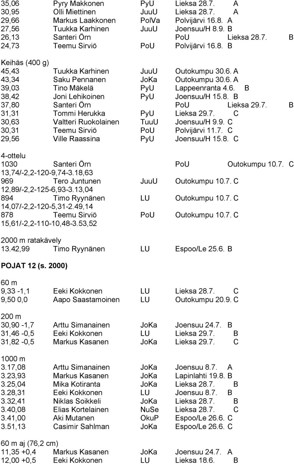 8. B 37,80 Santeri Örn PoU Lieksa 29.7. B 31,31 Tommi Herukka PyU Lieksa 29.7. C 30,63 Valtteri Ruokolainen TuuU Joensuu/H 9.9. C 30,31 Teemu Sirviö PoU Polvijärvi 11.7. C 29,56 Ville Raassina PyU Joensuu/H 15.