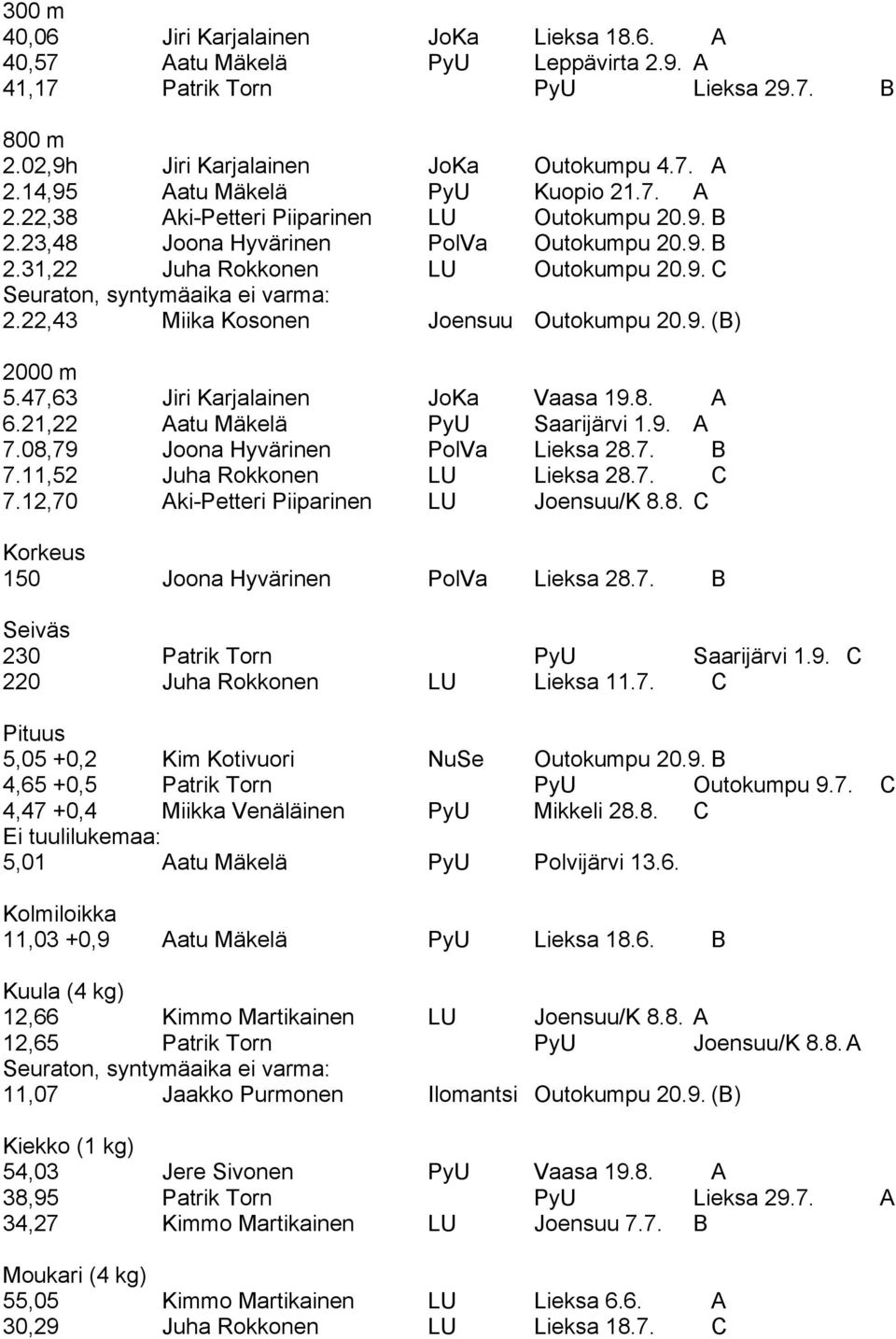 22,43 Miika Kosonen Joensuu Outokumpu 20.9. (B) 2000 m 5.47,63 Jiri Karjalainen JoKa Vaasa 19.8. A 6.21,22 Aatu Mäkelä PyU Saarijärvi 1.9. A 7.08,79 Joona Hyvärinen PolVa Lieksa 28.7. B 7.