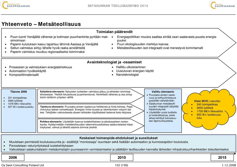 merkitys kasvaa Metsäteollisuuden isot integraatit ovat menestyvä toimintamalli Prosessien ja valmistuksen energiatehokkuus Automaation hyväksikäyttö Komposiittimateriaalit Avainteknologiat ja
