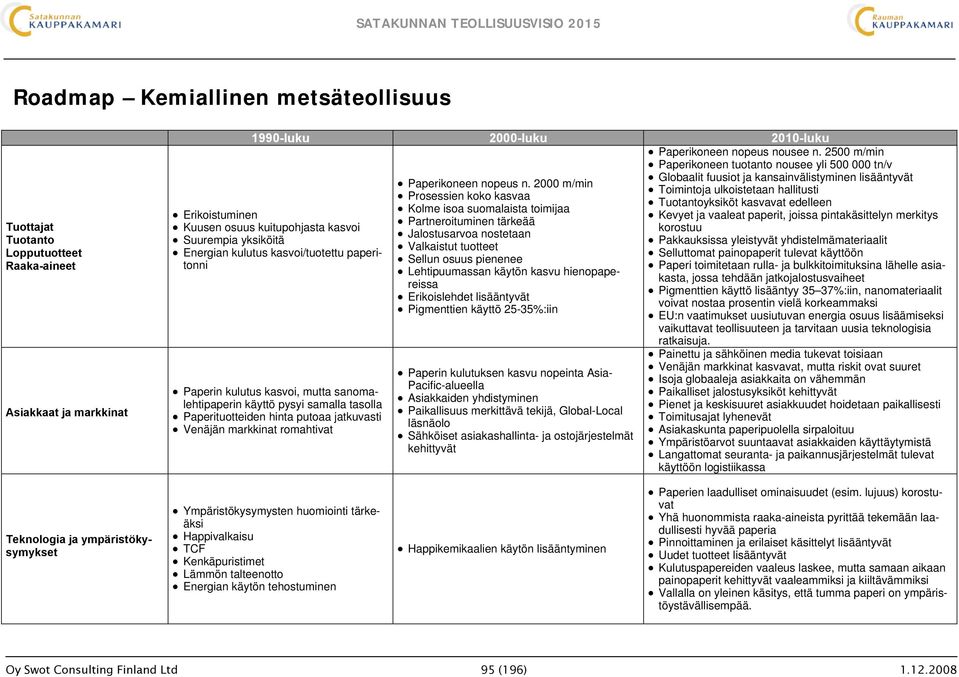 romahtivat Paperikoneen nopeus n.