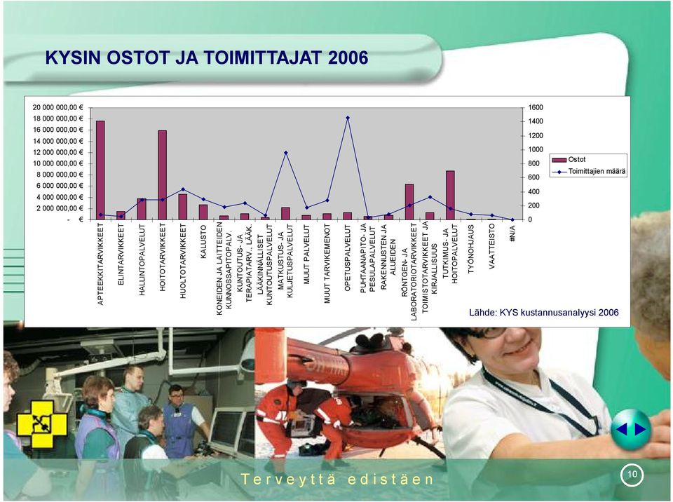 LÄÄKINNÄLLISET KUNTOUTUSPALVELUT MATKUSTUS- JA KULJETUSPALVELUT MUUT PALVELUT MUUT TARVIKEMENOT OPETUSPALVELUT PUHTAANAPITO- JA PESULAPALVELUT RAKENNUSTEN JA ALUEIDEN RÖNTGEN- JA
