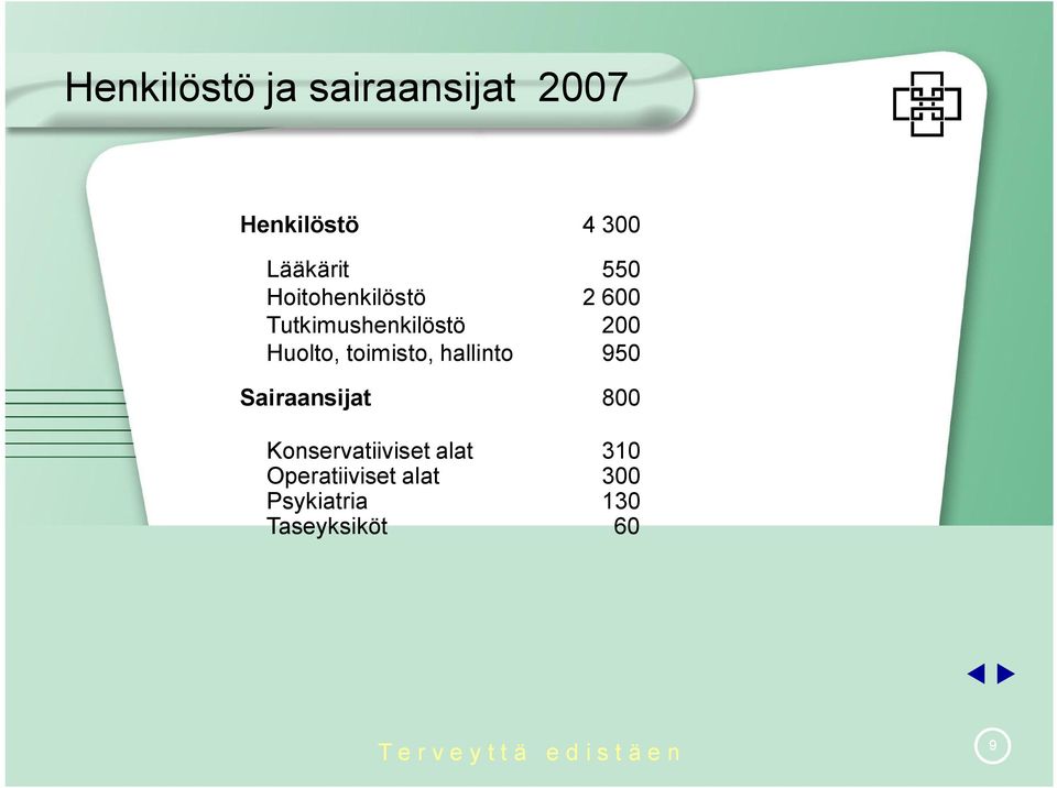 toimisto, hallinto 950 Sairaansijat 800 Konservatiiviset