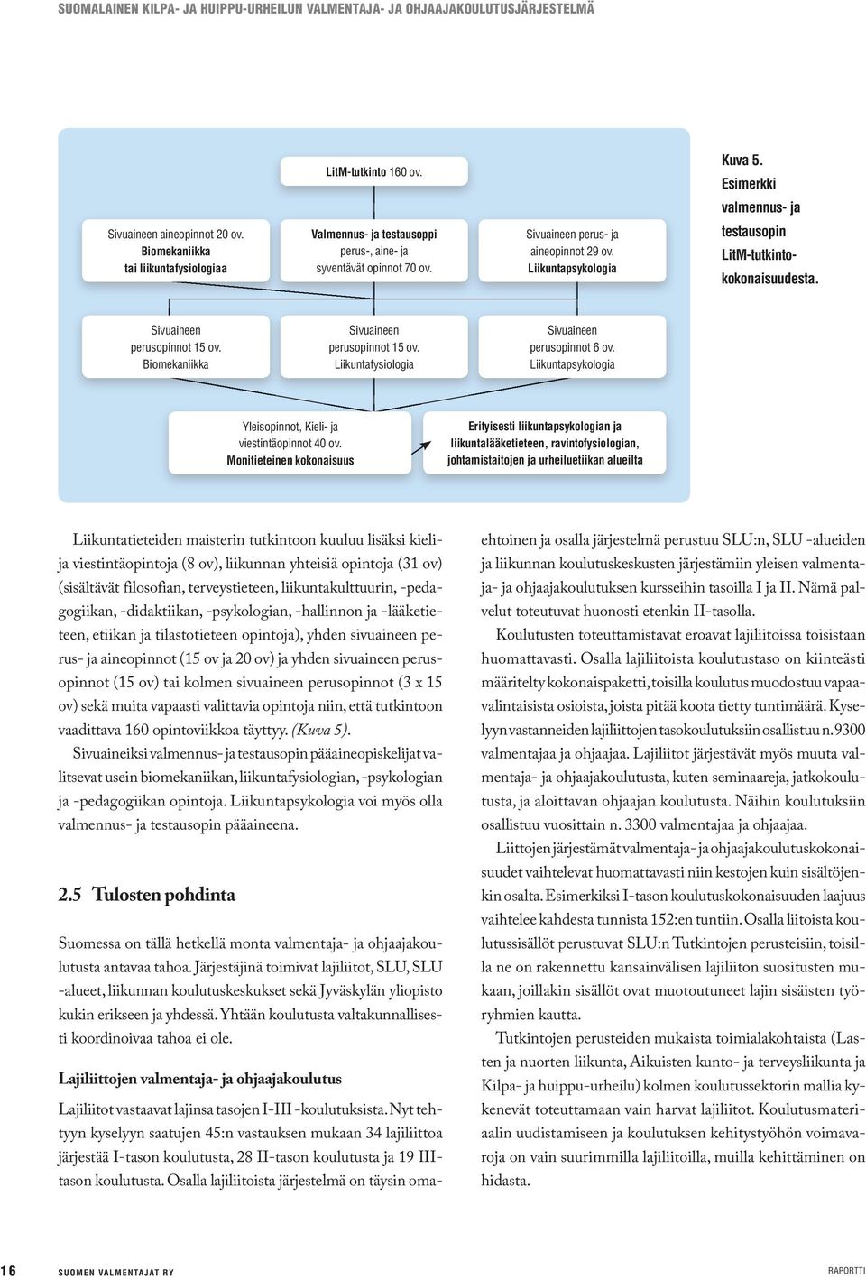 Liikuntapsykologia testausopin LitM-tutkintokokonaisuudesta. Sivuaineen perusopinnot 15 ov. Biomekaniikka Sivuaineen perusopinnot 15 ov. Liikuntafysiologia Sivuaineen perusopinnot 6 ov.