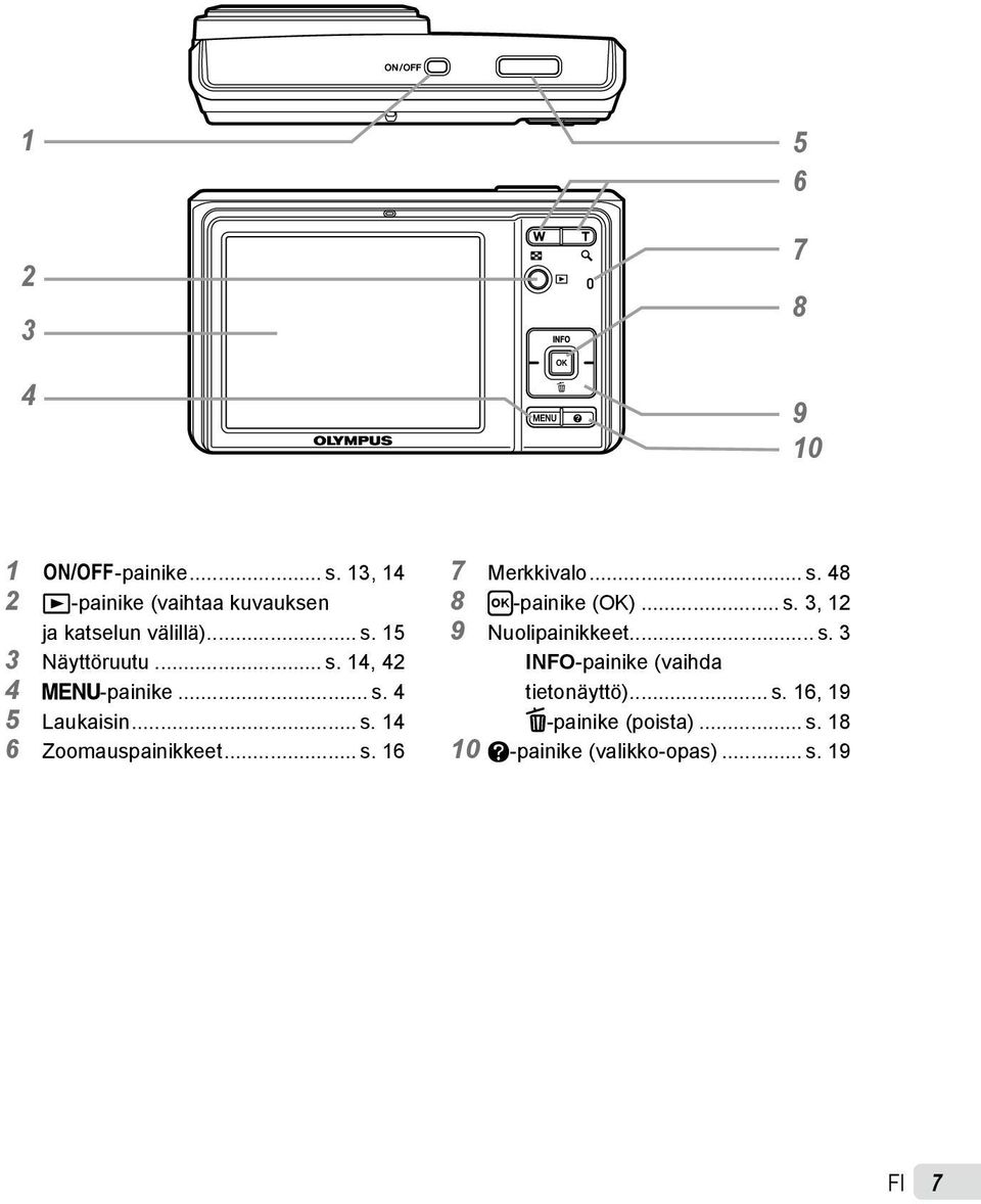 .. s. 8 8 H-painike (OK)... s. 3, 12 9 Nuolipainikkeet... s. 3 INFO-painike (vaihda tietonäyttö).
