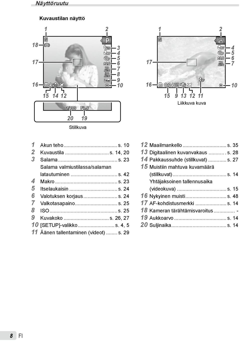 .. s. 26, 27 10 [SETUP]-valikko... s., 5 11 Äänen tallentaminen (videot)... s. 29 12 Maailmankello... s. 35 13 Digitaalinen kuvanvakaus... s. 28 1 Pakkaussuhde (stillkuvat)... s. 27 15 Muistiin mahtuva kuvamäärä (stillkuvat).