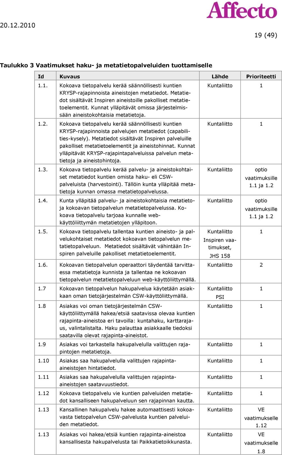 Kokoava tietopalvelu kerää säännöllisesti kuntien KRYSP-rajapinnoista palvelujen metatiedot (capabilities-kysely).