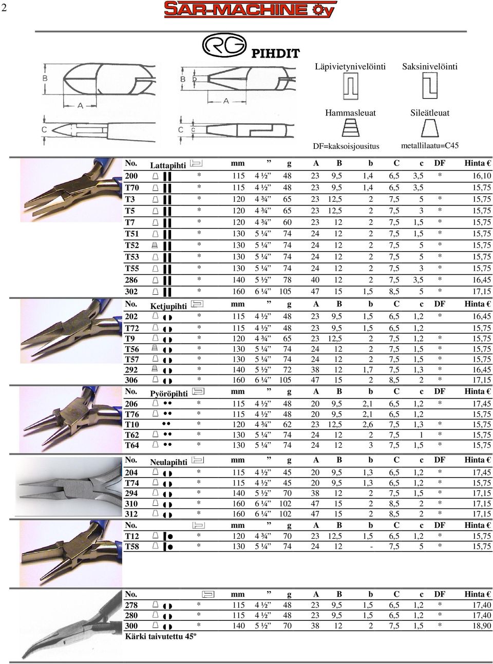 17,15 Ketjupihti b c DF 202 4 ½ 48 2 9,5 1,5 6,5 1,2 16,45 T72 4 ½ 48 2 9,5 1,5 6,5 1,2 15,75 T9 0 4 ¾ 65 2,5 2 1,2 15,75 T56 5 ¼ 74 2 1,5 15,75 T57 5 ¼ 74 2 1,5 15,75 292 140 5 ½ 72 8 1,7 1, 16,45