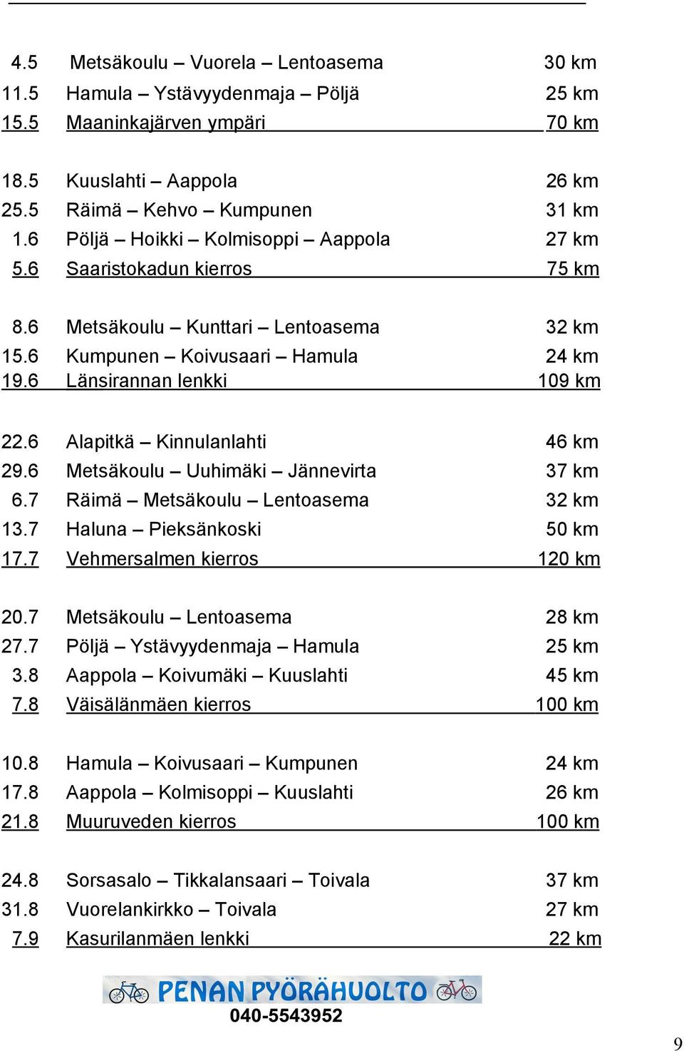 6 Alapitkä Kinnulanlahti 46 km 29.6 Metsäkoulu Uuhimäki Jännevirta 37 km 6.7 Räimä Metsäkoulu Lentoasema 32 km 13.7 Haluna Pieksänkoski 50 km 17.7 Vehmersalmen kierros 120 km 20.