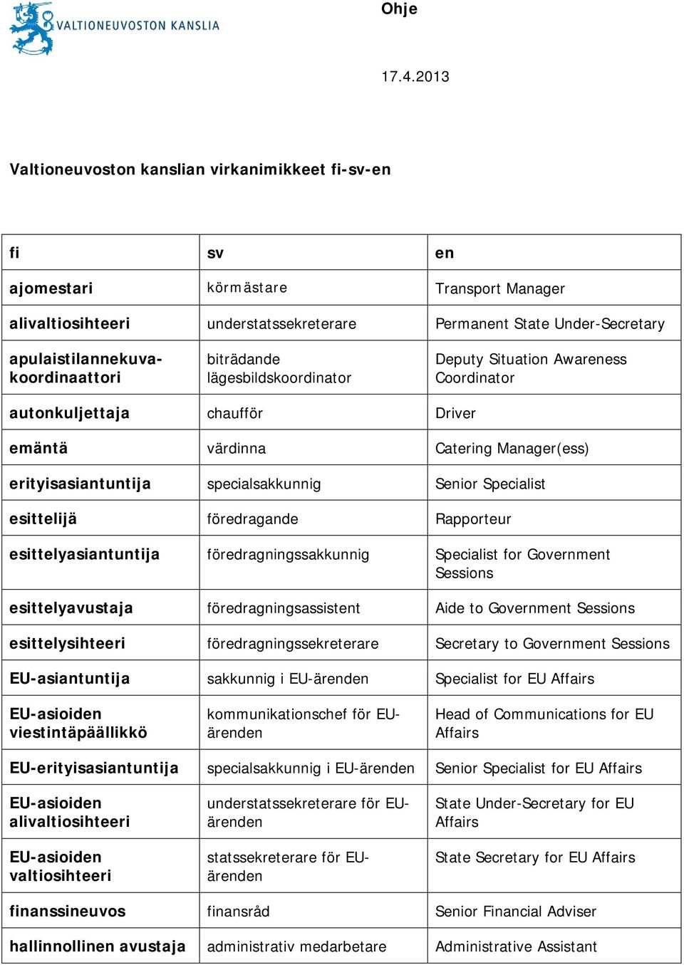 apulaistilannekuvakoordinaattori biträdande lägesbildskoordinator Deputy Situation Awareness Coordinator autonkuljettaja chaufför Driver emäntä värdinna Catering Manager(ess) erityisasiantuntija